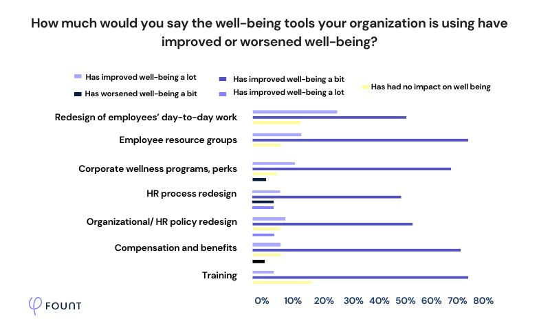 Are Wellness Programs Really a Preventive Measure?