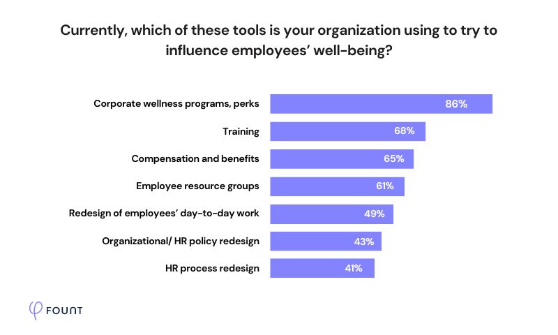 Are Wellness Programs Really a Preventive Measure?