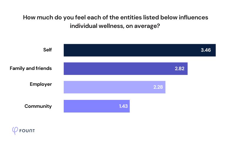 Are Wellness Programs Really a Preventive Measure?