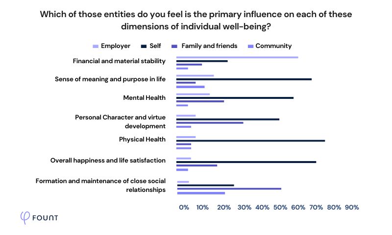 Are Wellness Programs Really a Preventive Measure?