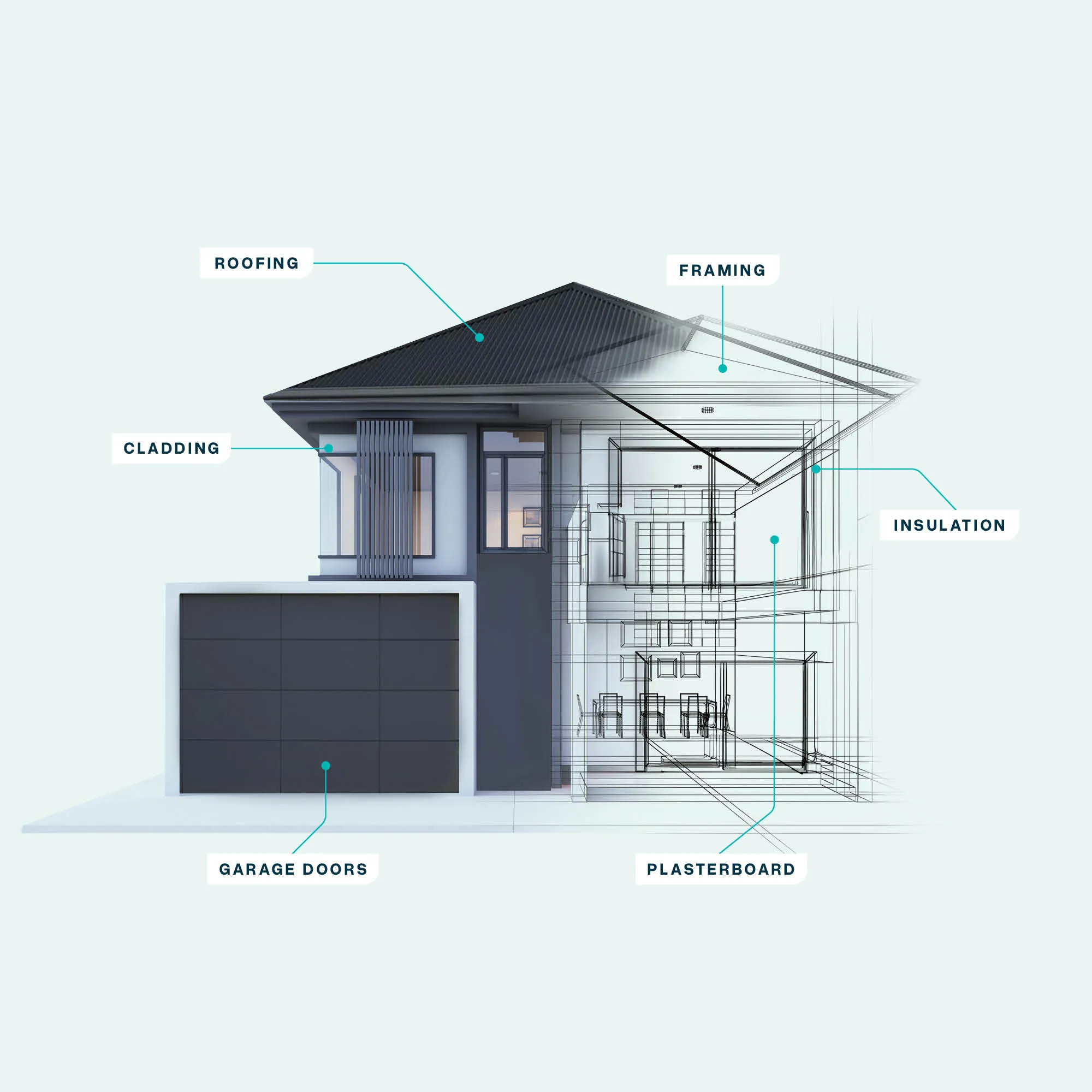 House with half showing detailed wireframe, highlighting roofing, framing, insulation, cladding, plasterboard, garage doors.