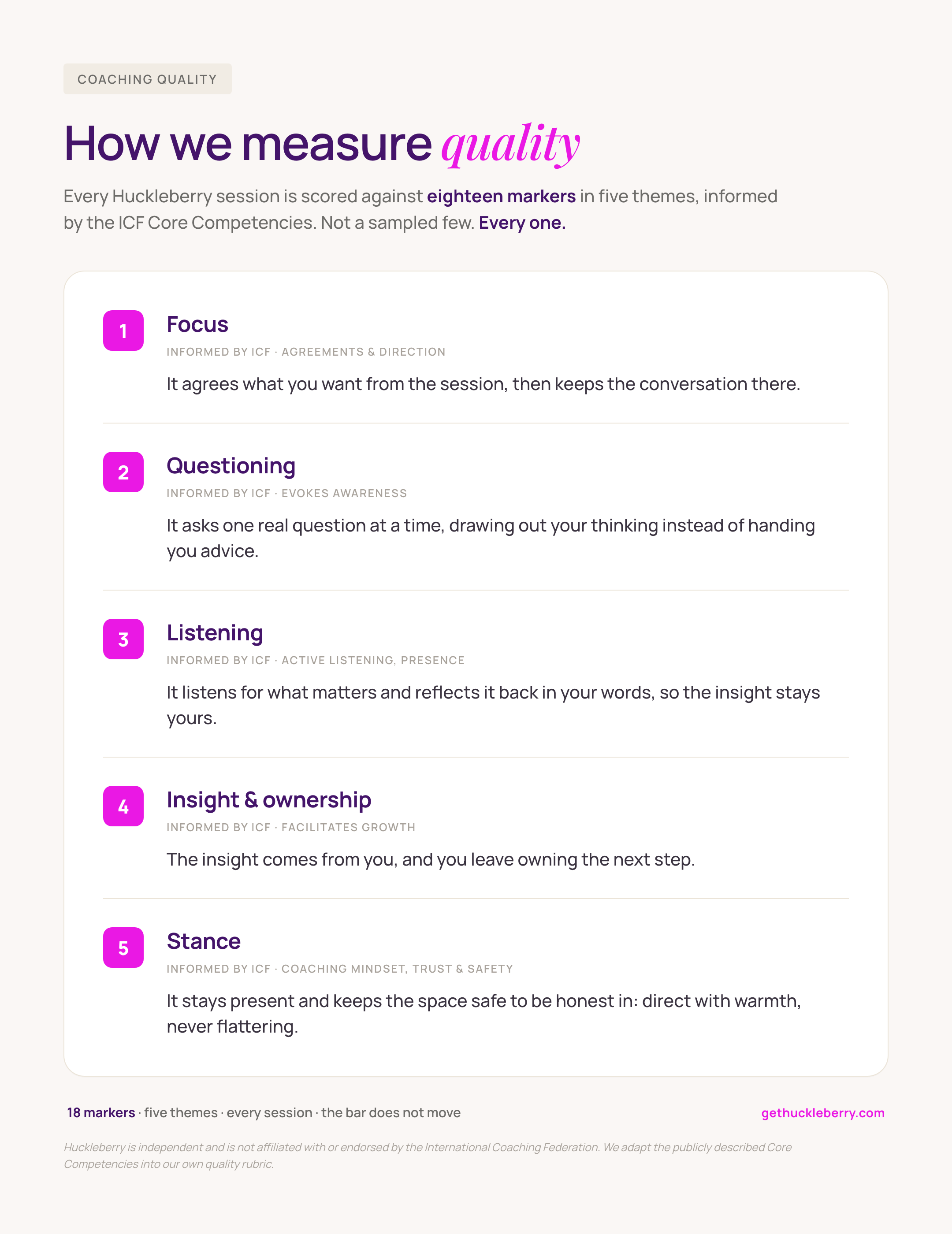 Huckleberry's coaching quality rubric: eighteen markers in five themes (focus, questioning, listening, insight and ownership, stance), informed by the ICF Core Competencies.
