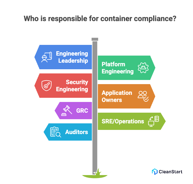 Container Compliance Fundamentals for Kubernetes and Containerized ...