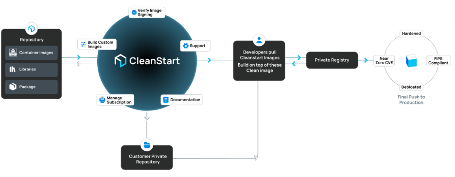 A diagram of a companyAI-generated content may be incorrect.