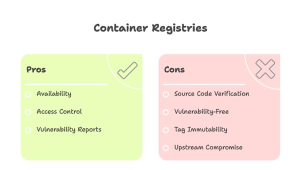 A screenshot of a container registerAI-generated content may be incorrect.