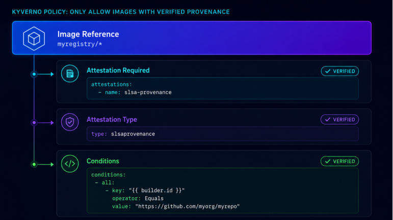 Policy enforcement with Kyverno and OPA