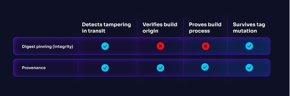 Provenance vs. Image Integrity