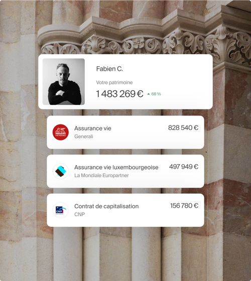 Tableau financier montrant le patrimoine de Fabien C. à 1 483 269 € avec une hausse de 68 %, détaillé en assurance vie Generali 828 540 €, assurance vie luxembourgeoise La Mondiale Europartner 497 949 €, et contrat de capitalisation CNP 156 780 €.