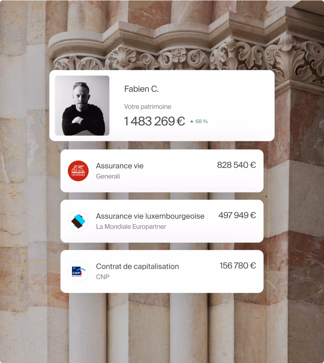Tableau financier montrant le patrimoine de Fabien C. à 1 483 269 € avec une hausse de 68 %, détaillé en assurance vie Generali 828 540 €, assurance vie luxembourgeoise La Mondiale Europartner 497 949 €, et contrat de capitalisation CNP 156 780 €.