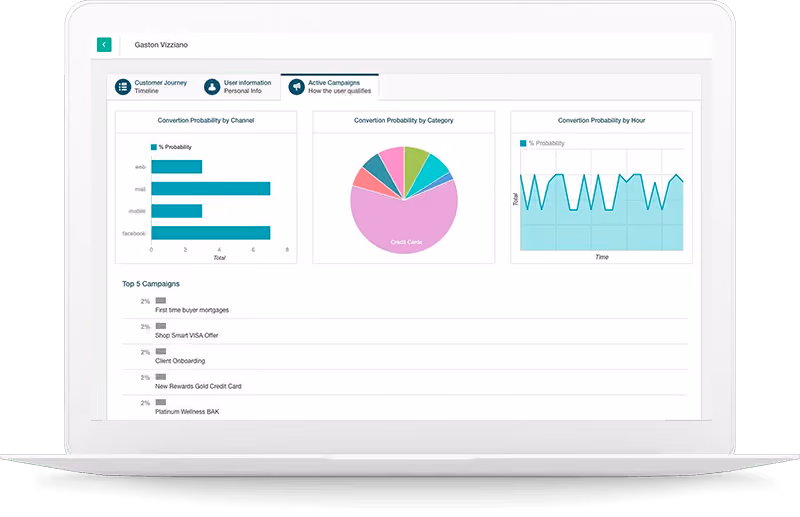 Screenshot of the Prisma campaigns dashboard