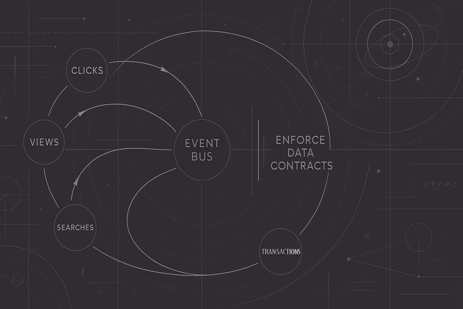 Architecture: from events to inference