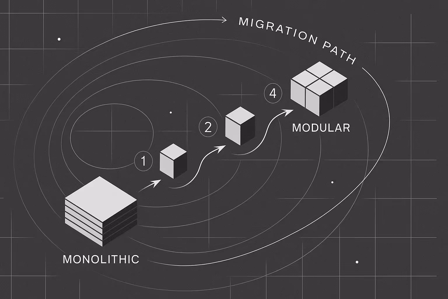 Migration path: from monolith to modular