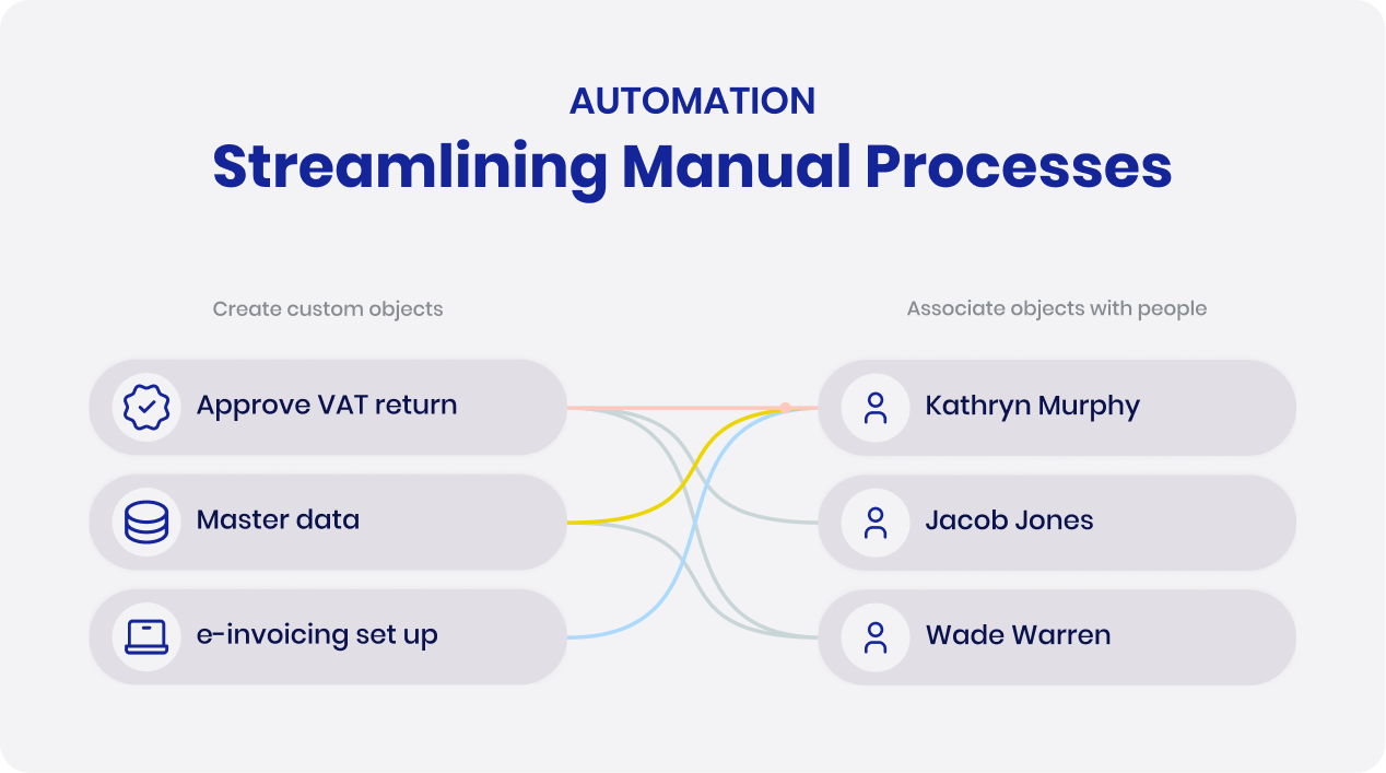 header_asset-automation