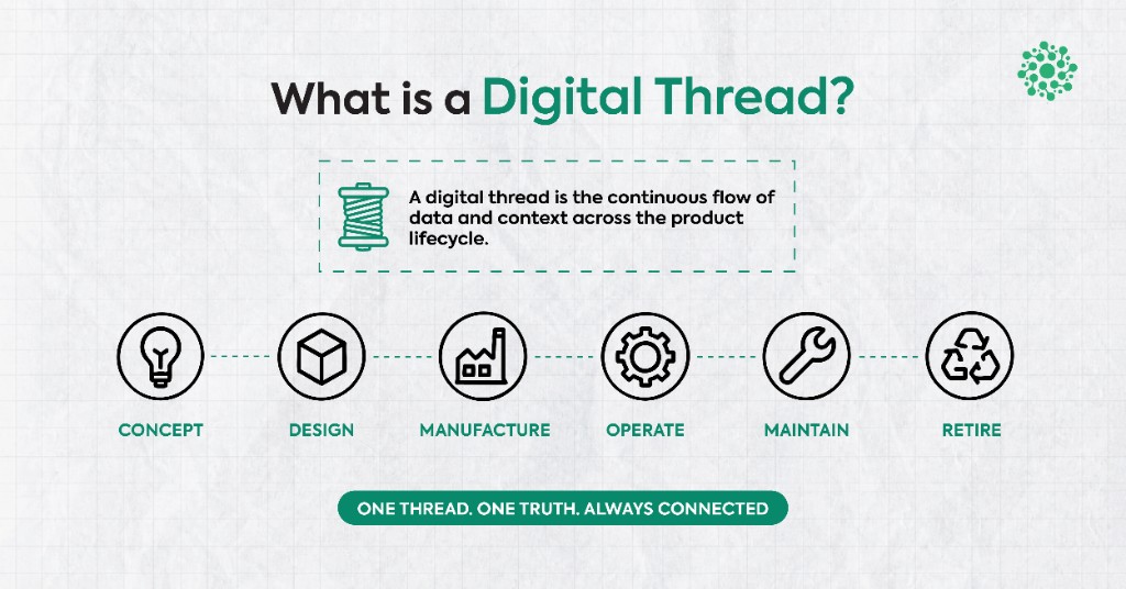 What is a Digital Thread? A digital thread is the continuous flow of data and context across the product lifecycle, from concept through design, manufacture, operate, maintain, and retire.