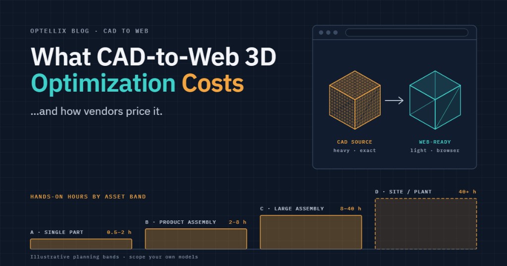 What CAD-to-Web 3D Optimization Costs: a heavy CAD source model beside a lighter web-ready model, with planning-hour bands from a single part to a site or plant.