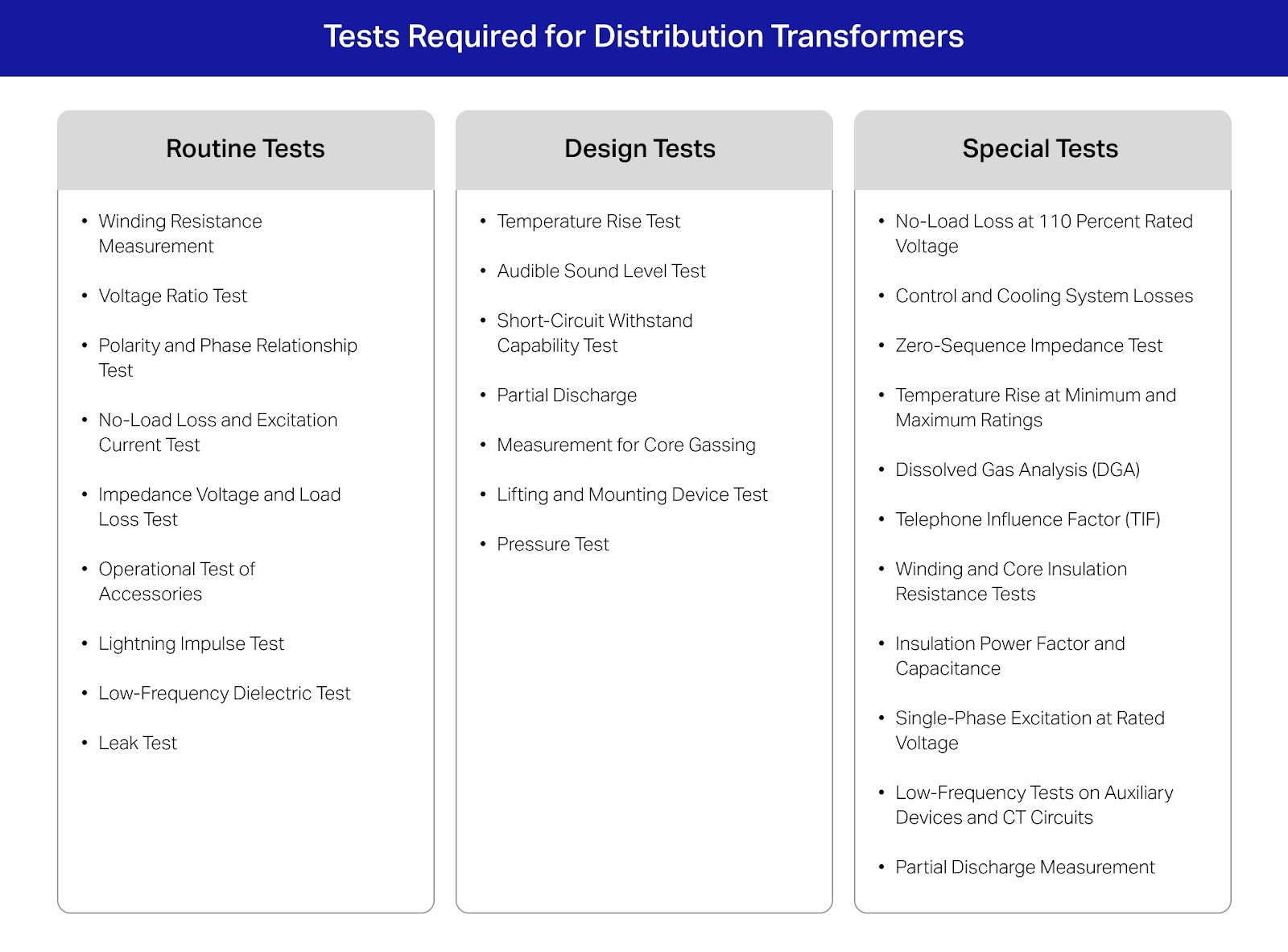 Different types of tests used for transformers