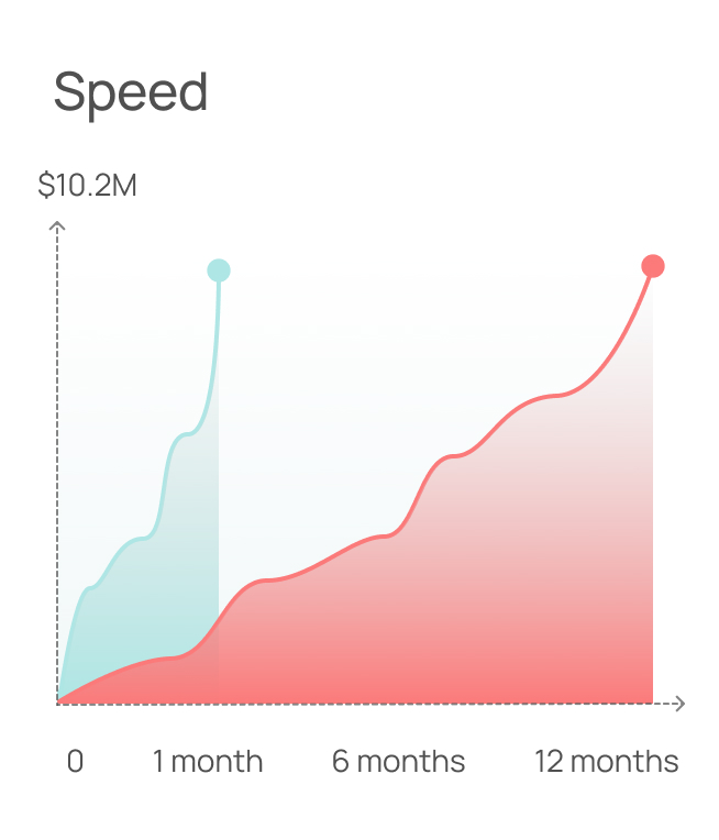 2.2M US dollars raised in a month
