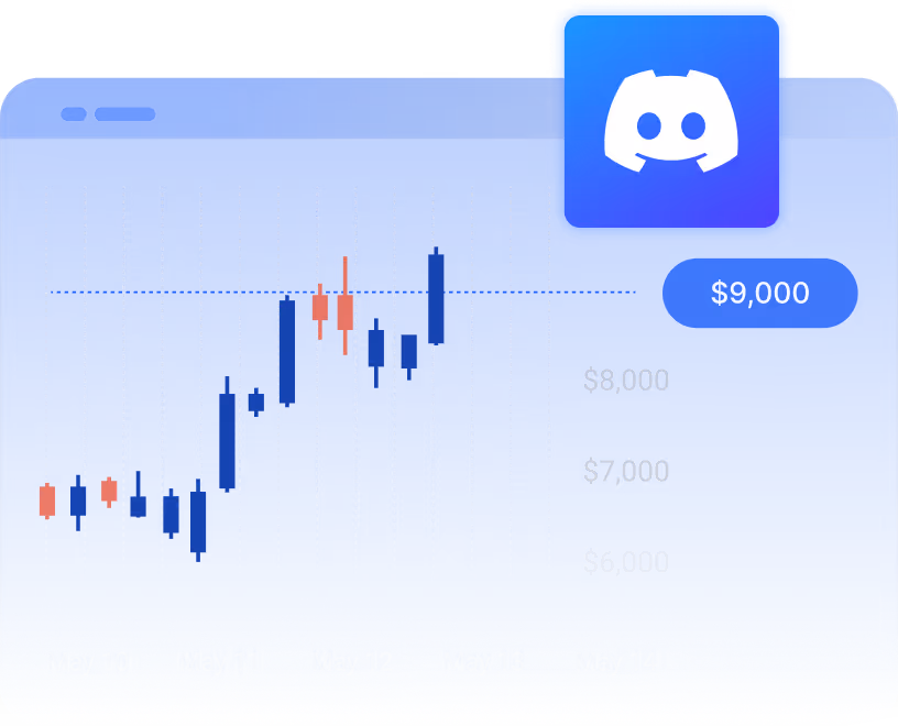 Candlestick chart showing price fluctuations from May 10 to May 13 with values between $6,000 and $9,000 and a Discord logo at the top.