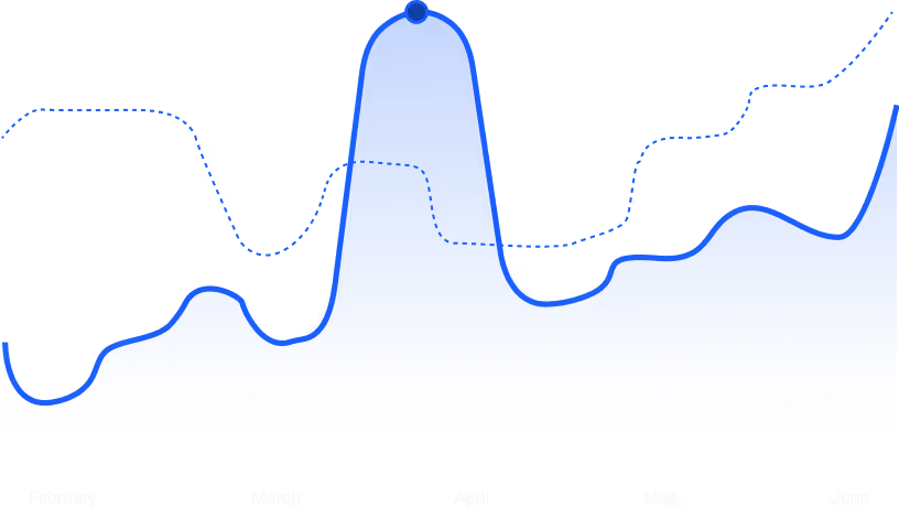 Area chart showing data trend from February to June with a peak in early April and fluctuating values throughout.