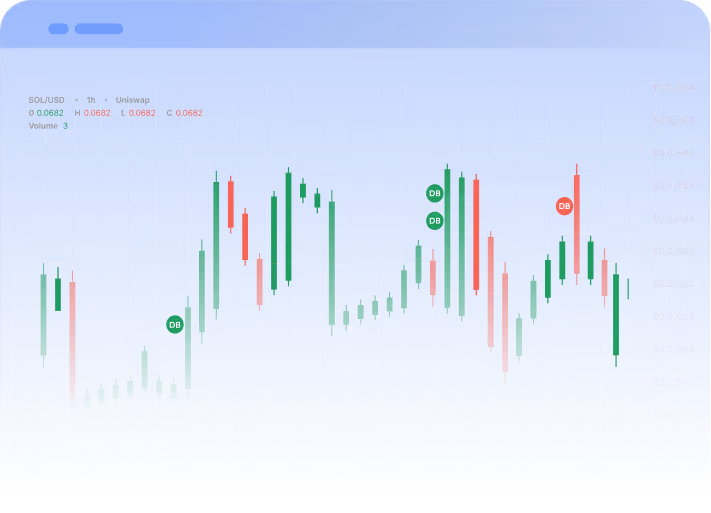Cryptocurrency candlestick chart for SOL/USD showing green and red price movements over time with price levels around $0.0664.