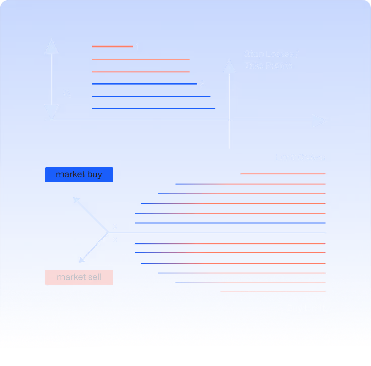Diagram illustrating market buy and sell orders with arrows indicating stop losses, take profits, limit orders, and buy limit prices on a blue background.