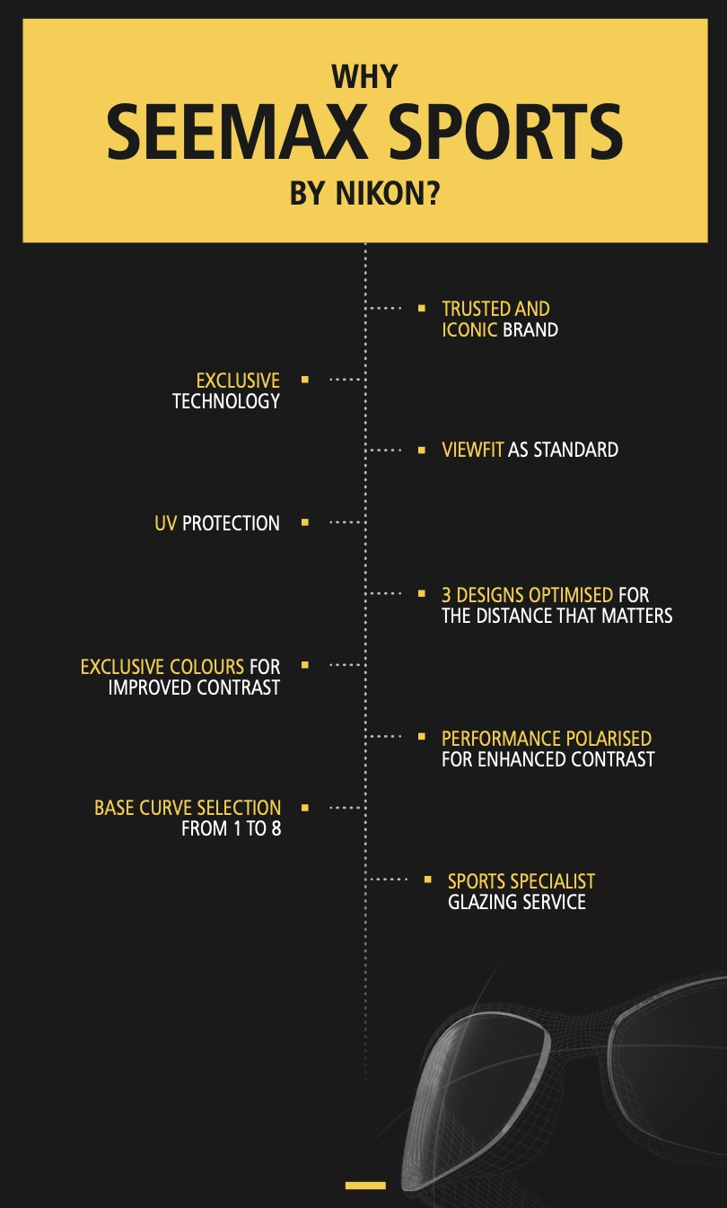 Infographic listing key features of Seemax Sports lenses by Nikon, including exclusive technology, UV protection, and polarised options