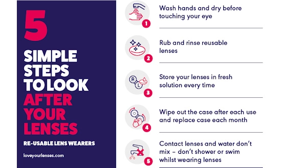5 simple steps to look after your lenses illustration