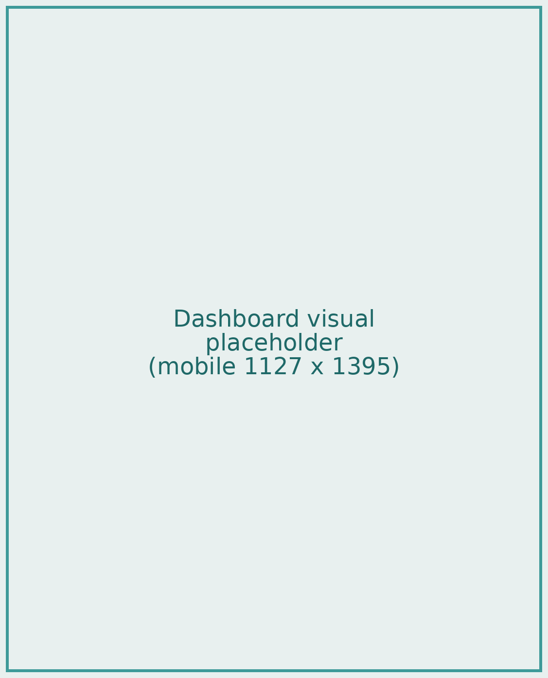Illustrative group dashboard showing Scope 1, 2 and 3 emissions by company