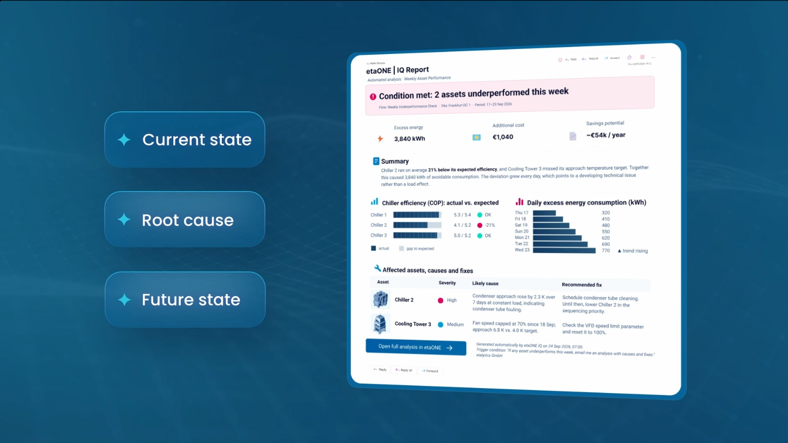 etaONE IQ interface with a prepared operational briefing