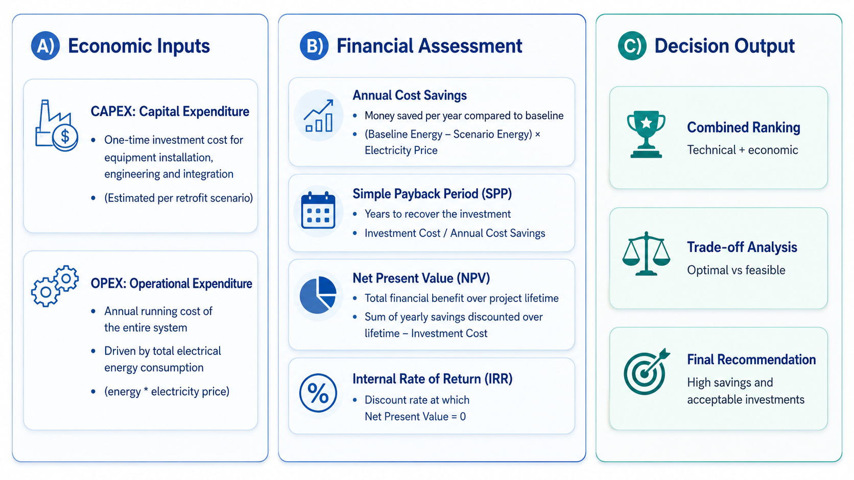 Industrial cooling system retrofit economic evaluation comparing CAPEX, OPEX, annual savings, payback period, NPV, IRR, and final investment recommendations.