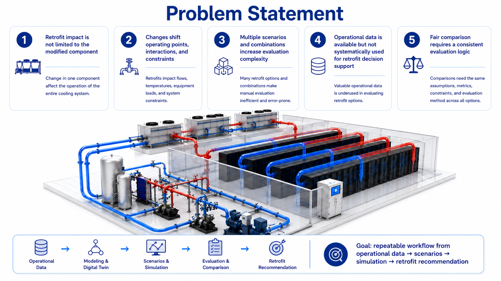 Industrial cooling system retrofit challenges illustrating system interactions, operational constraints, and the need for a structured evaluation workflow.