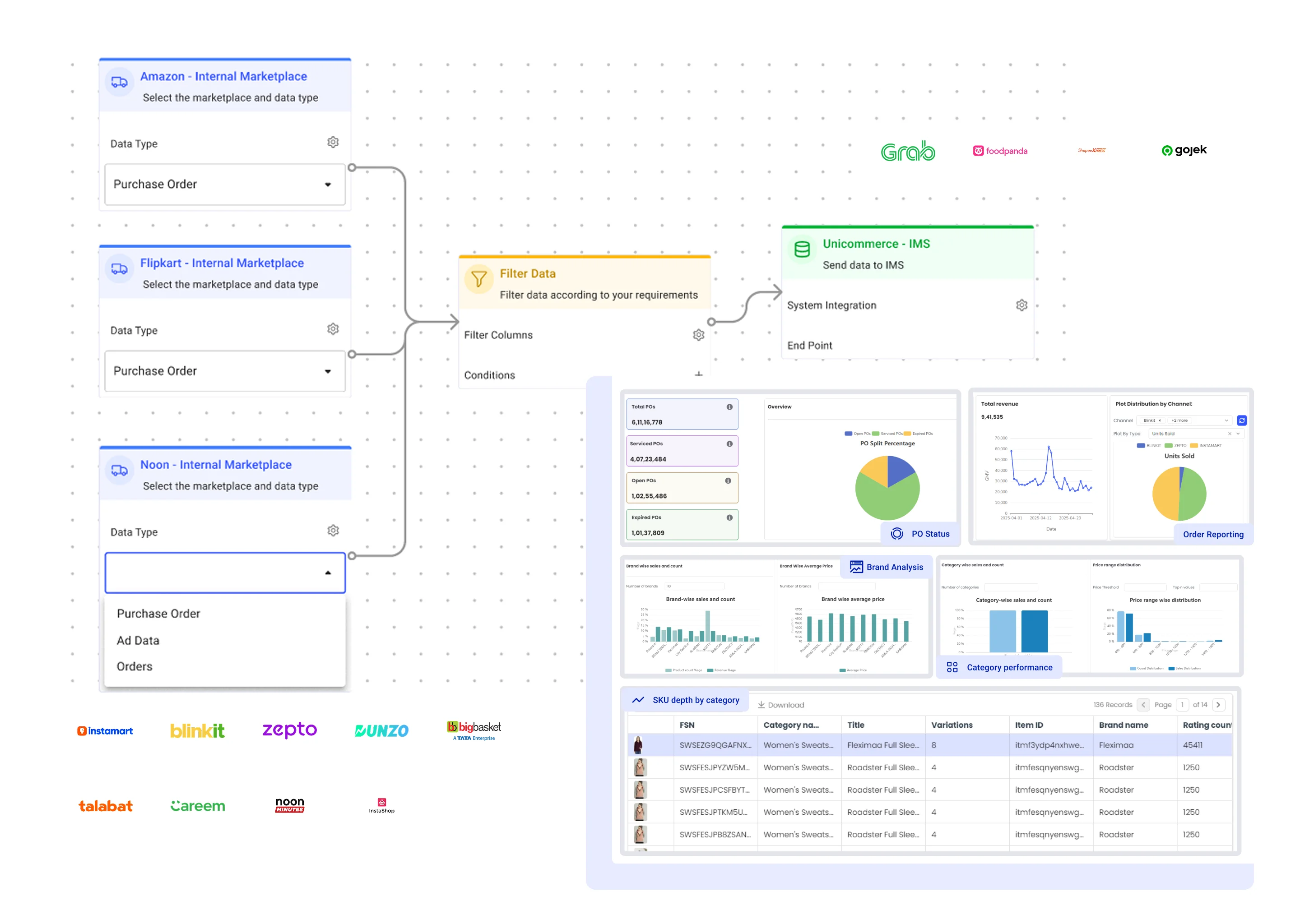 Dashboard mockup
