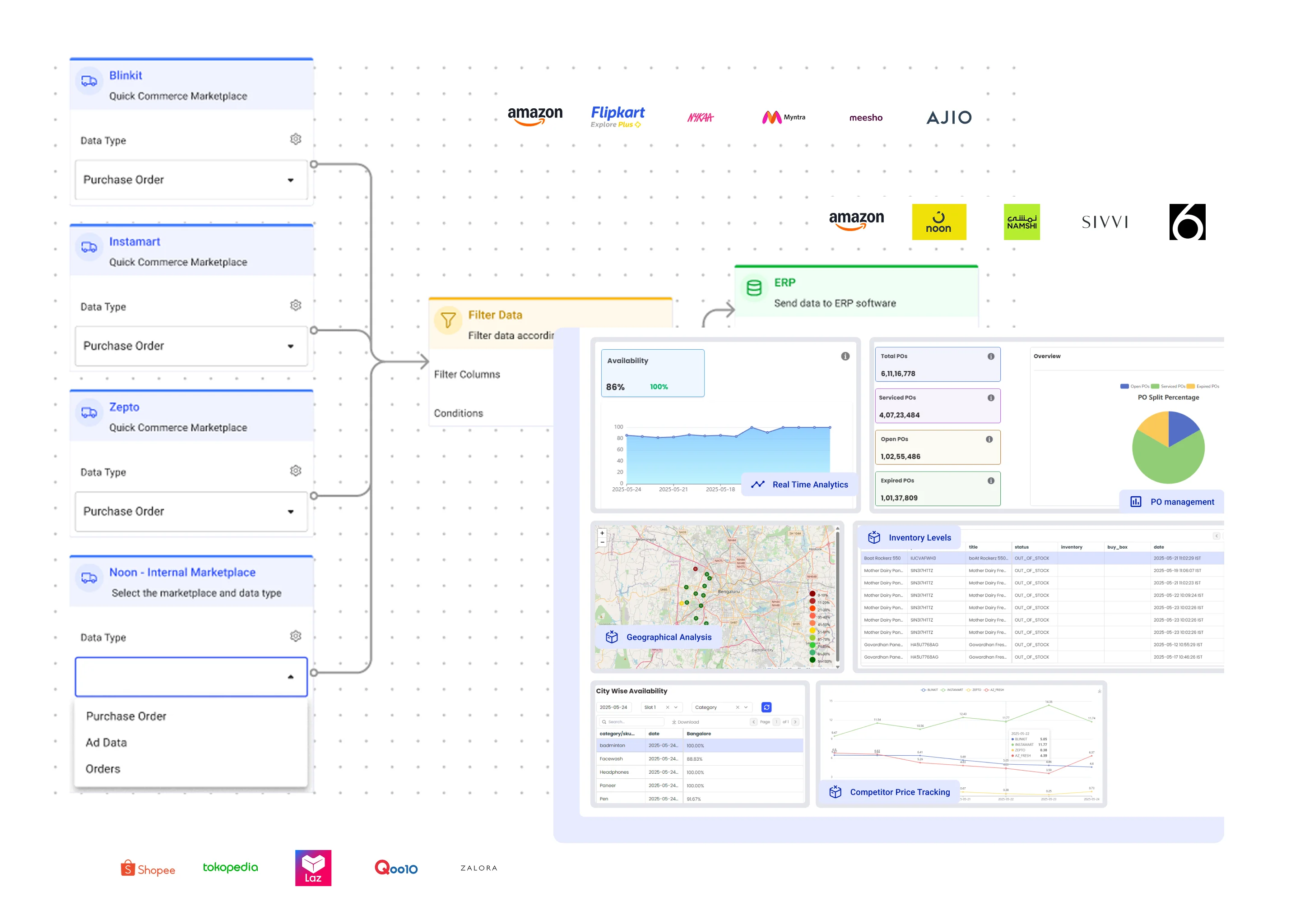 Dashboard mockup