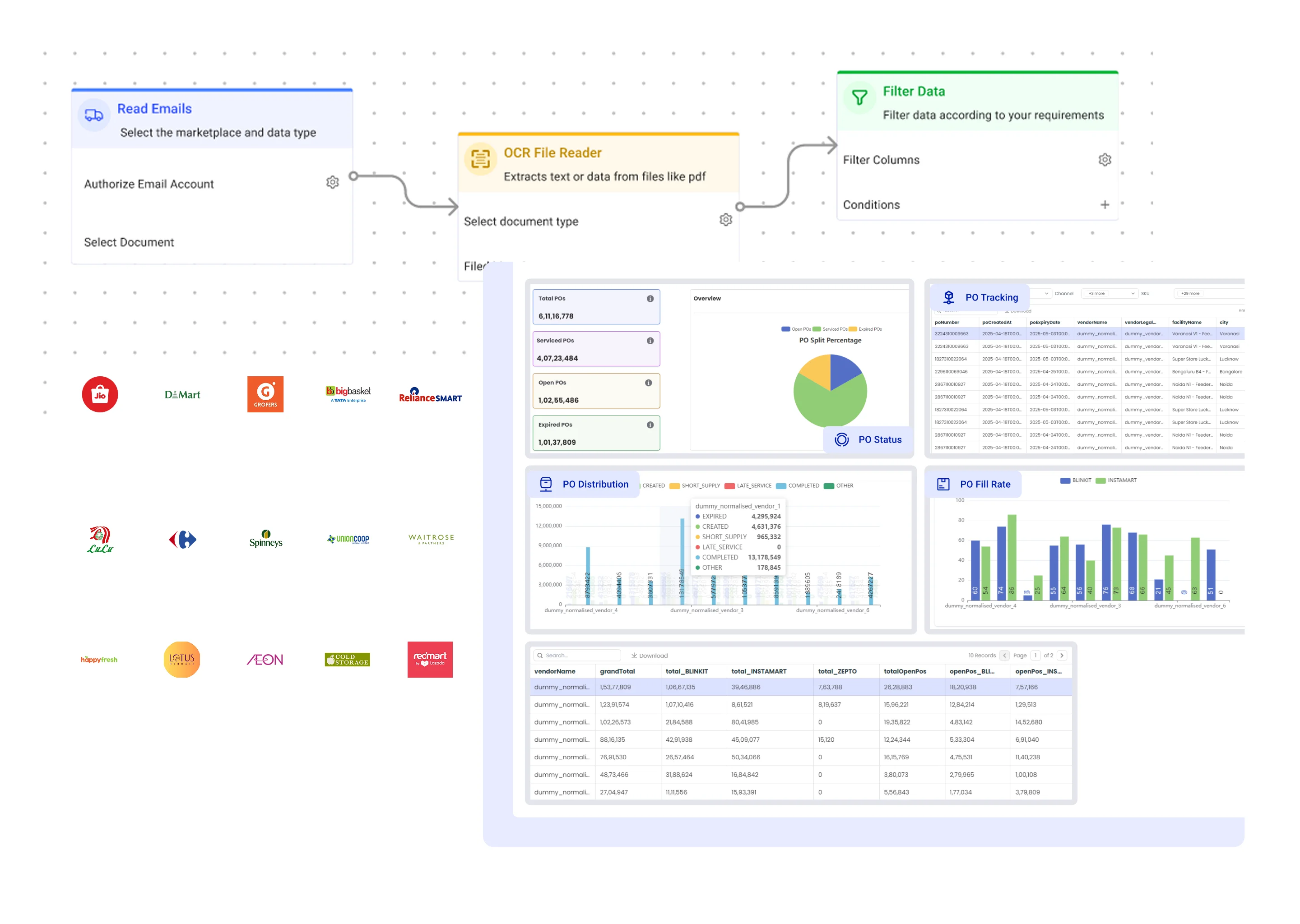 Dashboard mockup