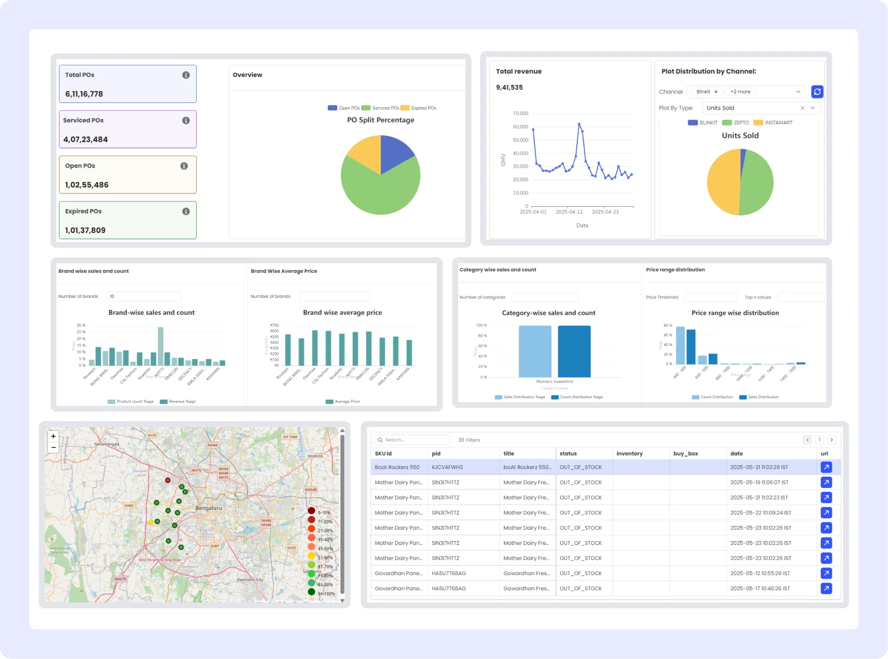 Dashboard mockup