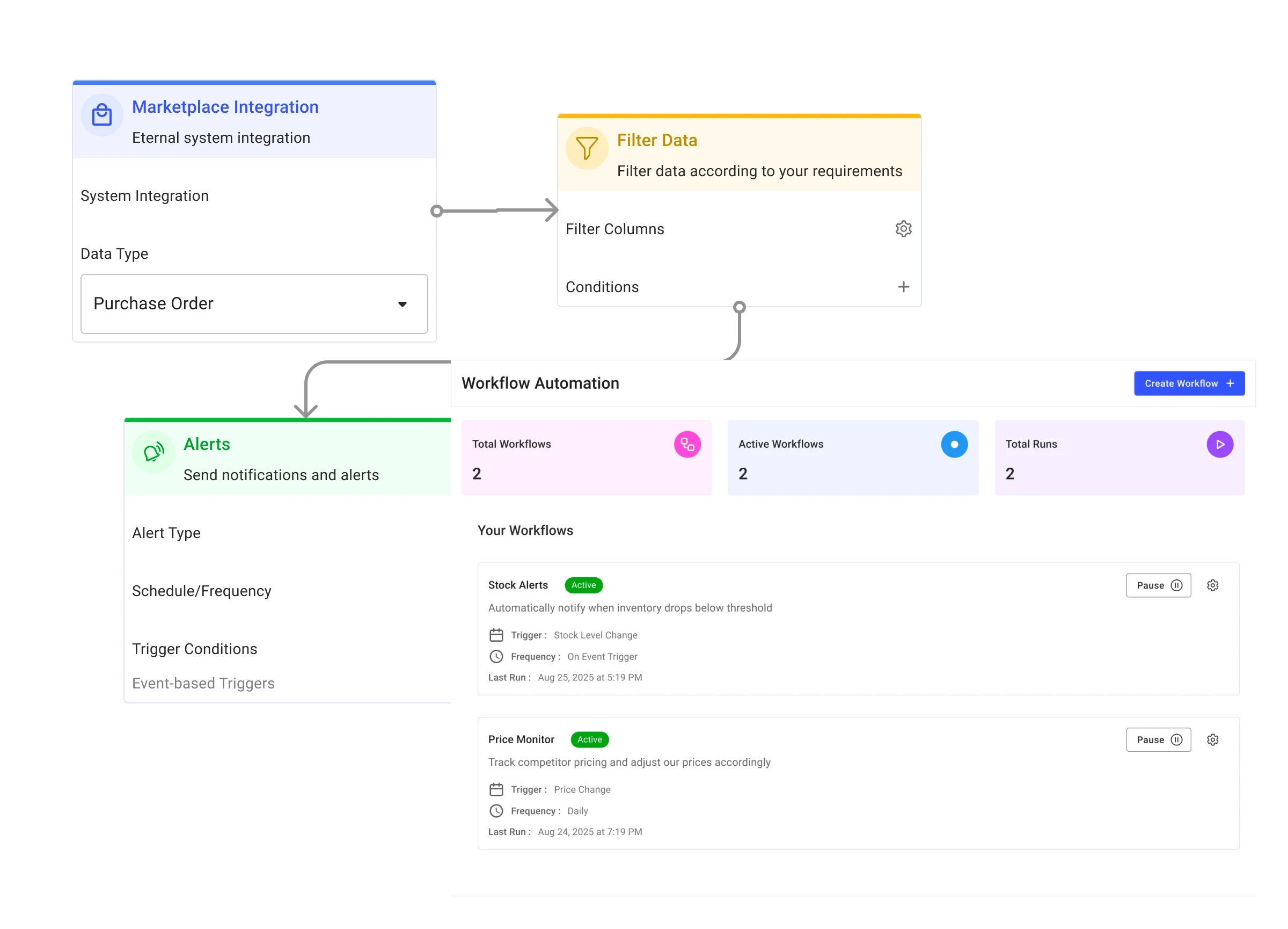 Dashboard mockup