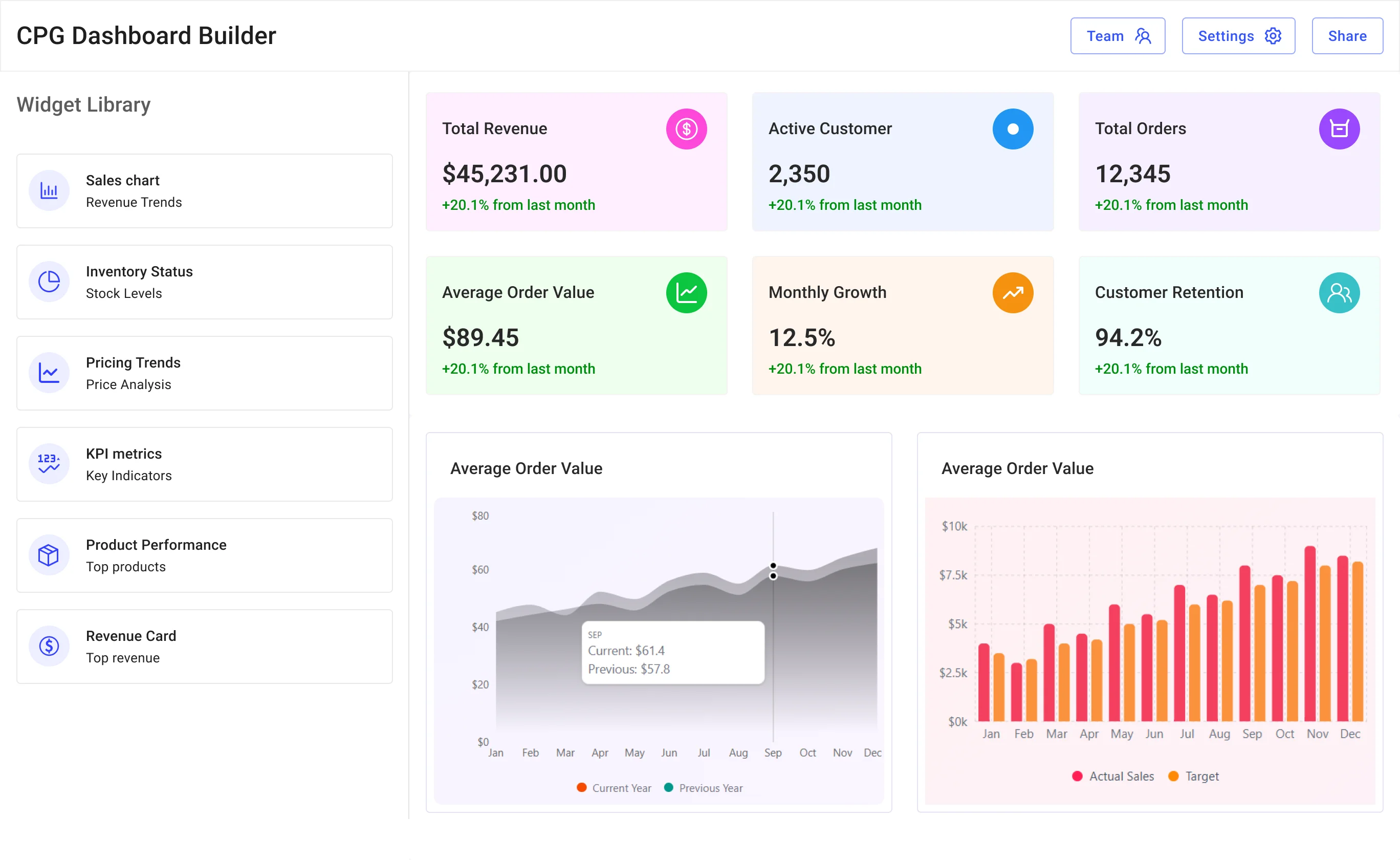 Dashboard mockup