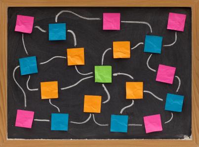 blank flowchart or mind map