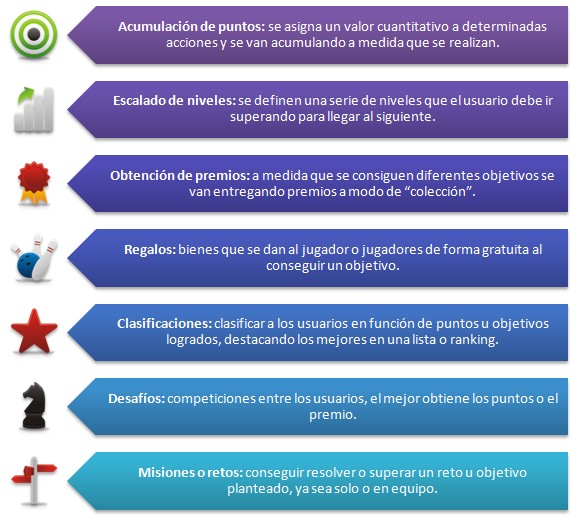 gamificación en educación