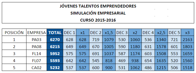 ganadores final granada
