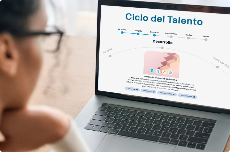 Ciclo del Talento de Grupo Gestionet