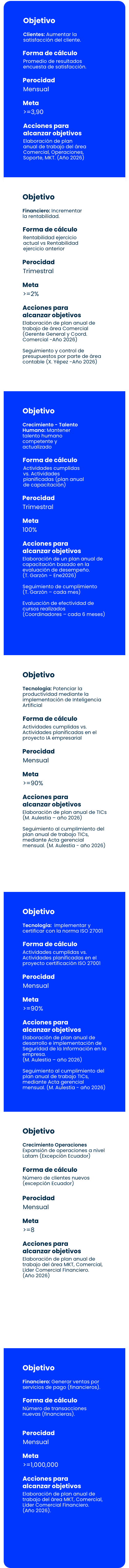 Cuadro con información para la sección de políticas de calidad