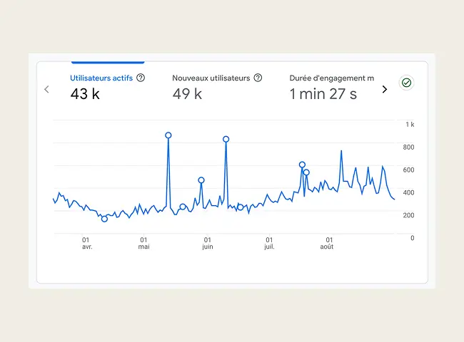 graphique-resultat-agence-webflow