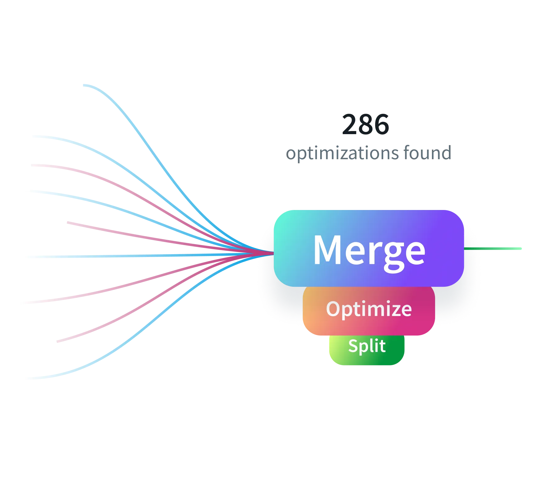 Diagram illustrating merge optimization process: input and split data, optimizing, merging, and final output.