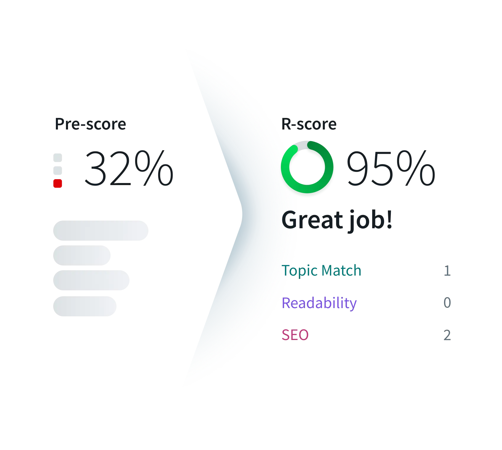An interface showcasing current trends and search engine ranking