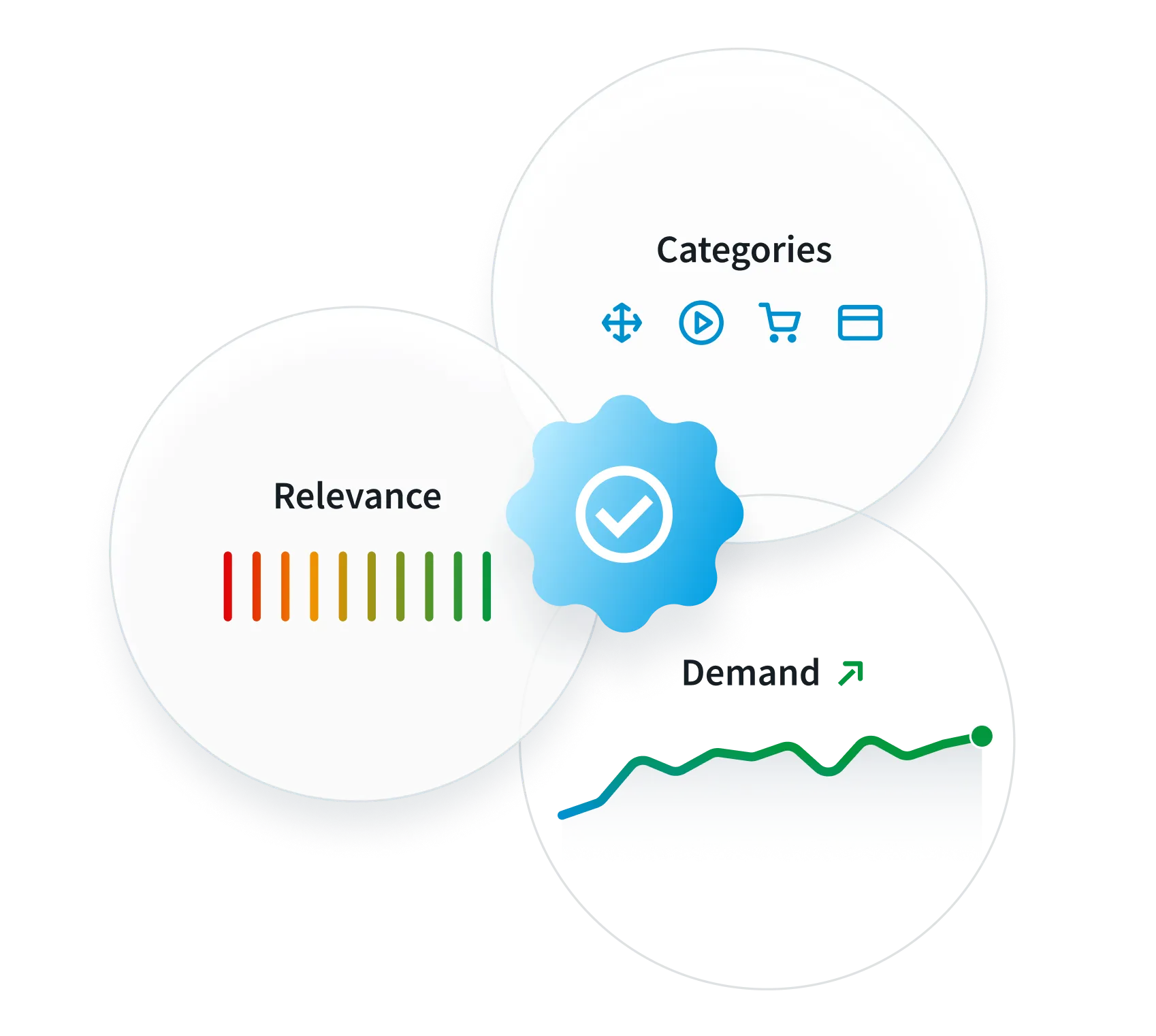 Assets of organized content to attract a loyal audience in high demand
