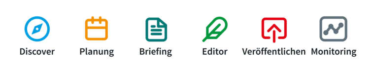 Phasen des Projektlebenszyklus der Rellify-Plattform: Initiierung, Planung, Briefing, Schreiben, Veröffentlichen und Überwachen.