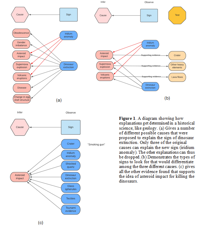 Group 8, Grouped object