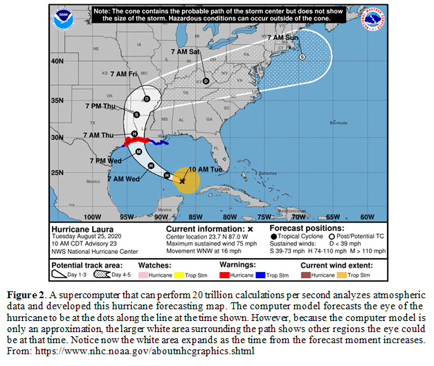Group 11, Grouped object