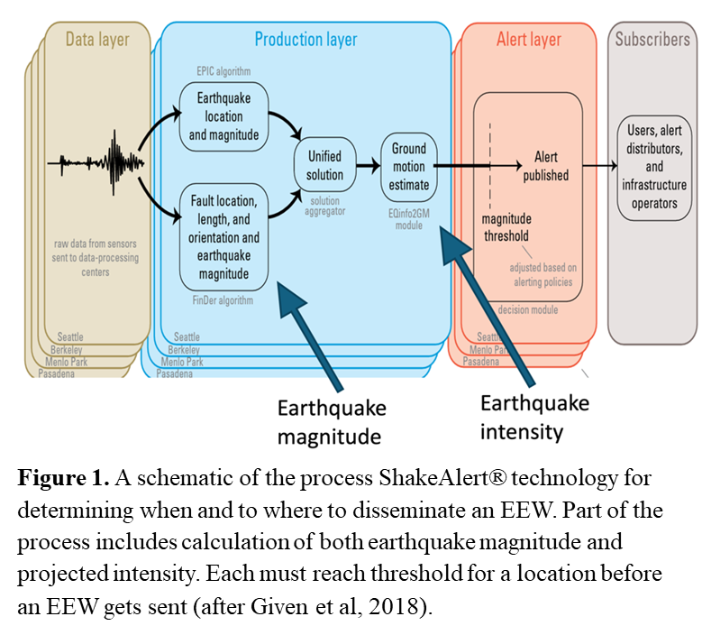Group 4, Grouped object